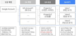 유튜브아이디판매